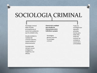 SOCIOLOGIA CRIMINAL
Ciencia de la realidad
que estudia las
interacciones entre
individuos o grupos
Sociologíoa
general rama de
la sociología
criminal
Sociología criminal
debe estudiar
principalmente el
sector de la población
que ha violado la ley.
Estudia también la
realidad del
criminal colectivo,
masivo estática y
dinámicamente.
Considerando
siempre causas
endógenas y
exógenas y sus
efectos.
Todos los
sociólogos han
expuesto
atrevidas
teorías pero
todas ellas
tratan de
numerar las
verdaderas
causas de la
criminalidad.
 
