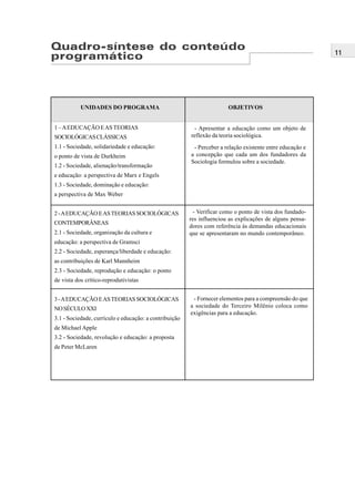 11
UNIDADES DO PROGRAMA OBJETIVOS
Quadro-síntese do conteúdo
programático
1 –AEDUCAÇÃO EAS TEORIAS
SOCIOLÓGICASCLÁSSICAS
1.1 - Sociedade, solidariedade e educação:
o ponto de vista de Durkheim
1.2 - Sociedade, alienação/transformação
e educação: a perspectiva de Marx e Engels
1.3 - Sociedade, dominação e educação:
a perspectiva de Max Weber
2-AEDUCAÇÃOEASTEORIASSOCIOLÓGICAS
CONTEMPORÂNEAS
2.1 - Sociedade, organização da cultura e
educação: a perspectiva de Gramsci
2.2 - Sociedade, esperança/liberdade e educação:
as contribuições de Karl Mannheim
2.3 - Sociedade, reprodução e educação: o ponto
de vista dos crítico-reprodutivistas
3-AEDUCAÇÃOEASTEORIASSOCIOLÓGICAS
NOSÉCULOXXI
3.1 - Sociedade, currículo e educação: a contribuição
de Michael Apple
3.2 - Sociedade, revolução e educação: a proposta
de Peter McLaren
- Apresentar a educação como um objeto de
reflexão da teoria sociológica.
- Perceber a relação existente entre educação e
a concepção que cada um dos fundadores da
Sociologia formulou sobre a sociedade.
- Verificar como o ponto de vista dos fundado-
res influenciou as explicações de alguns pensa-
dores com referência às demandas educacionais
que se apresentaram no mundo contemporâneo.
- Fornecer elementos para a compreensão do que
a sociedade do Terceiro Milênio coloca como
exigências para a educação.
 