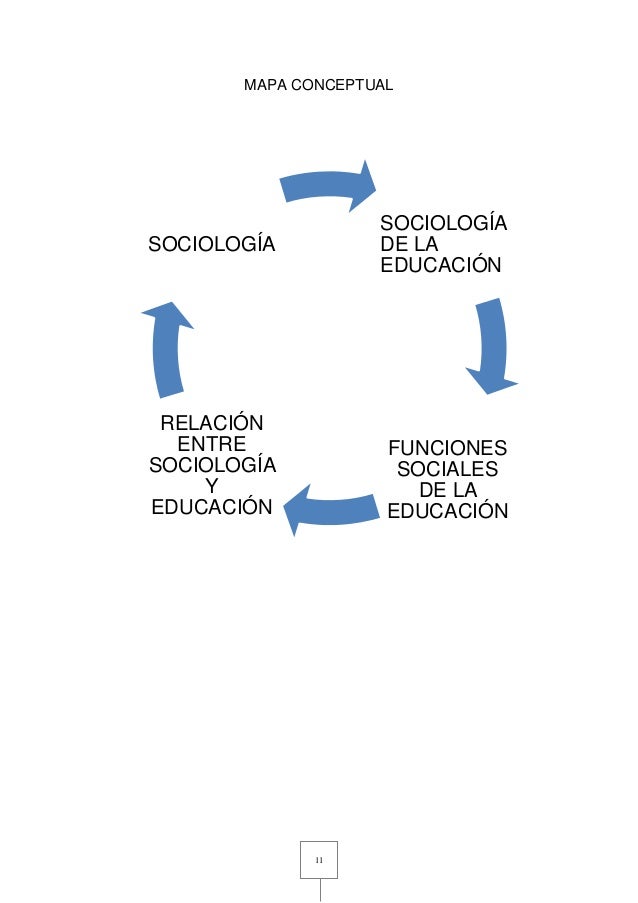 SOCIOLOGÍA DE LA EDUCACIÓN