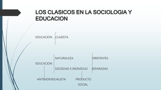 LOS CLASICOS EN LA SOCIOLOGIA Y
EDUCACION
EDUCACION CLASISTA
NATURALEZA DIREFENTES
EDUCACION
SOCIEDAD E INDIVIDUO SEPARADAS
ANTIINDIVIDUALISTA PRODUCTO
SOCIAL
 