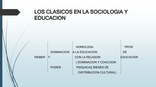 LOS CLASICOS EN LA SOCIOLOGIA Y
EDUCACION
HOMOLOGA TIPOS
DOMINACION A LA EDUCACION DE
WEBER Y CON LA RELIGION EDUCACION
( DOMINACION Y COACCION
PODER PSIQUICA)( BIENES DE
DISTRIBUCION CULTURAL)
 
