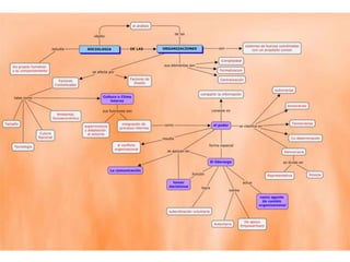 Sociologia de las Organizaciones