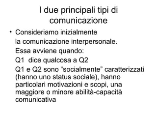 I due principali tipi di
            comunicazione
• Consideriamo inizialmente
  la comunicazione interpersonale.
  Essa avviene quando:
  Q1 dice qualcosa a Q2
  Q1 e Q2 sono “socialmente” caratterizzati
  (hanno uno status sociale), hanno
  particolari motivazioni e scopi, una
  maggiore o minore abilità-capacità
  comunicativa
 