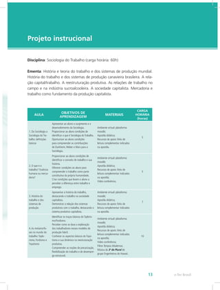 Palavra do professor-autor
e-Tec Brasil13
Disciplina: Sociologia do Trabalho (carga horária: 60h)
Ementa: História e teoria do trabalho e dos sistemas de produção mundial.
História do trabalho e dos sistemas de produção canavieira brasileira. A rela-
ção capital/trabalho. A reestruturação produtiva. As relações de trabalho no
campo e na indústria sucroalcooleira. A sociedade capitalista. Mercadoria e
trabalho como fundamento da produção capitalista.
AULA
OBJETIVOS DE
APRENDIZAGEM
MATERIAIS
CARGA
HORÁRIA
(horas)
1. Da Sociologia a
Sociologia do Tra-
balho: definições
básicas
Apresentar ao aluno o surgimento e o
desenvolvimento da Sociologia.
Proporcionar ao aluno condições de
identificar o que é Sociologia do Trabalho.
Oportunizar ao aluno condições
para compreender as contribuições
de Durkheim,Weber e Marx para a
Sociologia.
Ambiente virtual: plataforma
moodle;
Apostila didática;
Recursos de apoio: links de
leitura complementar indicados
na apostila.
5
2. O que é o
trabalho? Essência
humana ou merca-
doria?
Proporcionar ao aluno condições de
identificar o conceito de trabalho e sua
história.
Oferecer condições ao aluno para
compreender o trabalho como parte
constitutiva da própria humanidade.
Criar condições que levem o aluno a
perceber a diferença entre trabalho e
emprego.
Ambiente virtual: plataforma
moodle;
Apostila didática;
Recursos de apoio: links de
leitura complementar indicados
na apostila;
Vídeo conferência.
5
3. História do
trabalho e dos
sistemas de
produção
Apresentar a história do trabalho,
destacando o trabalho na sociedade
capitalista.
Demonstrar a relação dos sistemas
produtivos com o trabalho, destacando o
sistema produtivo capitalista.
Ambiente virtual: plataforma
moodle;
Apostila didática;
Recursos de apoio: links de
leitura complementar indicados
na apostila.
7
4.As metamorfo-
ses no mundo do
trabalho:Taylo-
rismo, Fordismo e
Toyotismo
Identificar os traços básicos do Tayloris-
mo/Fordismo.
Perceber como se dava a exploração
dos trabalhadores nesses modelos de
produção fabril.
Conhecer os aspectos básicos do Toyo-
tismo e sua dinâmica na reestruturação
produtiva.
Compreender as noções de precarização,
flexibilização do trabalho e de desempre-
go estrutural.
Ambiente virtual: plataforma
moodle;
Apostila didática;
Recursos de apoio: links de
leitura complementar indicados
na apostila;
Vídeo conferência;
Filme Tempos Modernos;
Música do 3ª do Plural do
grupo Engenheiros do Hawaii.
10
Projeto instrucional
 