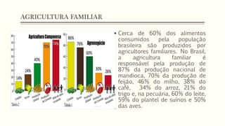AGRICULTURA FAMILIAR
 Cerca de 60% dos alimentos
consumidos pela população
brasileira são produzidos por
agricultores familiares. No Brasil,
a agricultura familiar é
responsável pela produção de
87% da produção nacional de
mandioca, 70% da produção de
feijão, 46% do milho, 38% do
café, 34% do arroz, 21% do
trigo e, na pecuária, 60% do leite,
59% do plantel de suínos e 50%
das aves.
 