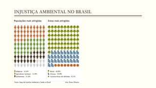 INJUSTIÇA AMBIENTAL NO BRASIL
 