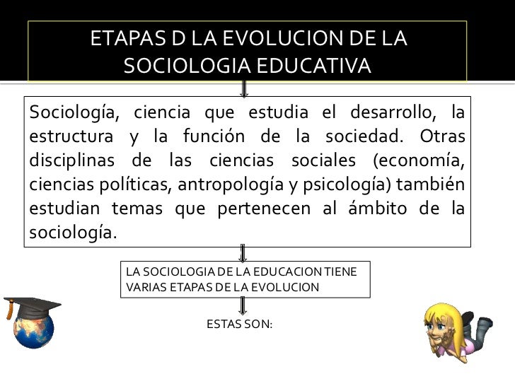 Sociologia etapas de la evolucion