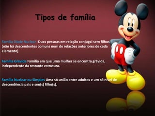 Tipos de família

Família Díade Nuclear -Duas pessoas em relação conjugal sem filhos
(não há descendentes comuns nem de relações anteriores de cada
elemento)

Família Grávida Família em que uma mulher se encontra grávida,
independente da restante estrutura.


Família Nuclear ou Simples Uma só união entre adultos e um só nível de
descendência pais e seu(s) filho(s).
 