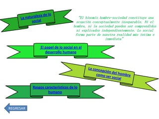 “El binomio hombre-sociedad constituye una
ecuación conceptualmente inseparable. Ni el
hombre, ni la sociedad pueden ser comprendidos
ni explicados independientemente. Lo social
forma parte de nuestra realidad más íntima e
inmediata”

El papel de lo social en el
desarrollo humano

Rasgos característicos de lo
humano

REGRESAR

 