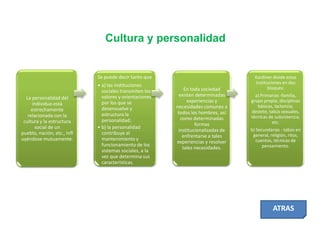 Cultura y personalidad

Se puede decir tanto que

La personalidad del
individuo está
estrechamente
relacionada con la
cultura y la estructura
social de un
pueblo, nación, etc., infl
uyéndose mutuamente.

• a) las instituciones
sociales transmiten los
valores y orientaciones
por los que se
desenvuelve y
estructura la
personalidad;
• b) la personalidad
contribuye al
mantenimiento y
funcionamiento de los
sistemas sociales, a la
vez que determina sus
características.

En toda sociedad
existen determinadas
experiencias y
necesidades comunes a
todos los hombres, así
como determinadas
formas
institucionalizadas de
enfrentarse a tales
experiencias y resolver
tales necesidades.

Kardiner divide estas
instituciones en dos
bloques:
a) Primarias -familia,
grupo propio, disciplinas
básicas, lactancia,
destete, tabús sexuales,
técnicas de subsistencia,
etc.
b) Secundarias - tabús en
general, religión, ritos,
cuentos, técnicas de
pensamiento.

ATRAS

 