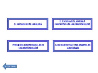 El contexto de la sociología

Principales características de la
sociedad industrial

REGRESAR

El tránsito de la sociedad
estamental a la sociedad industrial

La cuestión social y los orígenes de
la sociología

 