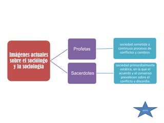 Profetas

sociedad sometida a
continuos procesos de
conflictos y cambios

Sacerdotes

sociedad primordialmente
estática, en la que el
acuerdo y el consenso
prevalecen sobre el
conflicto y discordia.

Imágenes actuales
sobre el sociólogo
y la sociología

ANTES

 
