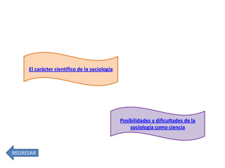 El carácter científico de la sociología

Posibilidades y dificultades de la
sociología como ciencia

REGRESAR

 