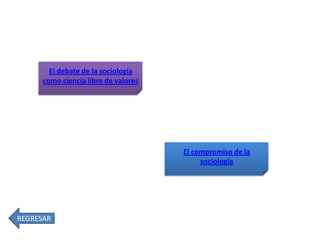 El debate de la sociología
como ciencia libre de valores

El compromiso de la
sociología

REGRESAR

 