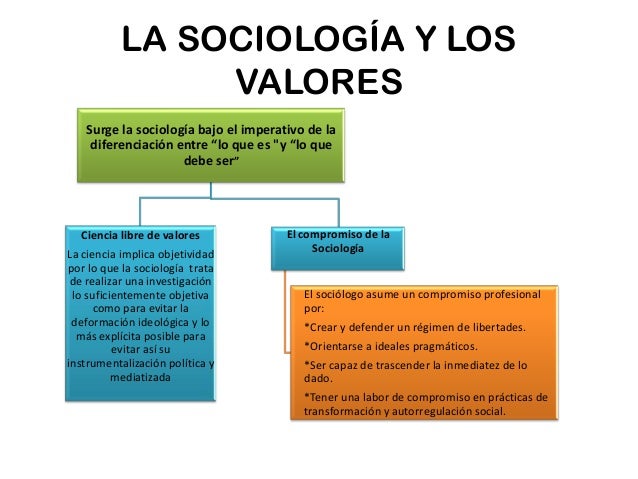 Sociologia general