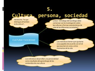 Herskovits: "lo que
distingue al hombre
es la cultura",

CULTURA Y SOCIEDAD

Linton: "el trabajo del sociólogo debe
comenzar con la investigación sobre
las culturas o formas características de
vida de las diferentes sociedades".

Los individuos tienen que ajustarse
a sus papeles de acuerdo con el rol
que asumen en unos y otros
momentos de la vida

Los individuos desarrollan una personalidad
como resultado del aprendizaje de los
contenidos de una cultura

 