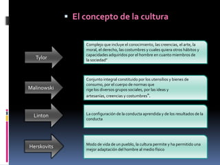  El concepto de la cultura

Tylor

Malinowski

Complejo que incluye el conocimiento, las creencias, el arte, la
moral, el derecho, las costumbres y cuales quiera otros hábitos y
capacidades adquiridos por el hombre en cuanto miembros de
la sociedad"

Conjunto integral constituido por los utensilios y bienes de
consumo, por el cuerpo de normas que
rige los diversos grupos sociales, por las ideas y
artesanías, creencias y costumbres".

Linton

La configuración de la conducta aprendida y de los resultados de la
conducta

Herskovits

Modo de vida de un pueblo, la cultura permite y ha permitido una
mejor adaptación del hombre al medio físico

 