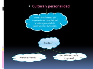  Cultura y personalidad
Viene caracterizada por
una creciente complejidad
y heterogeneidad de
las influencias culturales.

Kardiner

Primarias -familia

Secundarias - tabús
en general

 
