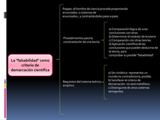 Popper, el hombre de ciencia procede proponiendo
enunciados -o sistemas de
enunciados-, y contrastándolos paso a paso

Procedimientos para la
constrastación de una teoría

La "falsabilidad" como
criterio de
demarcación científica
Requisitos del sistema teórico
empírico

a) Comparación lógica de unas
conclusiones con otras
b) Determinar el carácter de la teoría
c) Comparación con otras teorías.
d) Aplicación científica de las
conclusiones que pueden deducirse de
la teoría, para
comprobar su posible "falsabilidad"

a) Ser sintético: representar un
mundo no contradictorio, posible.
b) Satisfacer el criterio de
demarcación: no será metafísico.
c) Distinguirse de otros sistemas
semejantes.

 
