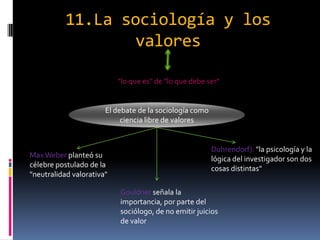 11.La sociología y los
valores
"lo que es" de "lo que debe ser"

El debate de la sociología como
ciencia libre de valores

Max Weber planteó su
célebre postulado de la
"neutralidad valorativa"

Duhrendorf): "la psicología y la
lógica del investigador son dos
cosas distintas"
Gouldner señala la
importancia, por parte del
sociólogo, de no emitir juicios
de valor

 