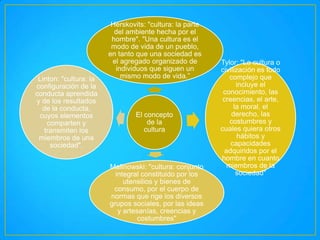 Linton: "cultura: la
configuración de la
conducta aprendida
y de los resultados
de la conducta,
cuyos elementos
comparten y
transmiten los
miembros de una
sociedad".

Herskovits: "cultura: la parte
del ambiente hecha por el
hombre". "Una cultura es el
modo de vida de un pueblo,
en tanto que una sociedad es
el agregado organizado de
individuos que siguen un
mismo modo de vida.”

El concepto
de la
cultura

Malinowski: "cultura: conjunto
integral constituido por los
utensilios y bienes de
consumo, por el cuerpo de
normas que rige los diversos
grupos sociales, por las ideas
y artesanías, creencias y
costumbres"

Tylor: "La cultura o
civilización es todo
complejo que
incluye el
conocimiento, las
creencias, el arte,
la moral, el
derecho, las
costumbres y
cuales quiera otros
hábitos y
capacidades
adquiridos por el
hombre en cuanto
miembros de la
sociedad"

 