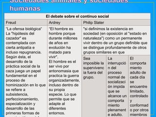 El debate sobre el continuo social
Freud

Ardrey

Philip Slater

“La ofensa biológica“
La "hipótesis del
cazador" es
contemplada con
cierta antipatía e
incluso repugnancia.
Según ésta, el
desarrollo de la
práctica social de la
caza juega un papel
fundamental en el
proceso de
hominización en lo que
se refiere a
subsistencia,
perfeccionamiento,
especialización y
desarrollo de las
primeras formas de

“El hombre es
hombre porque
durante millones
de años en
evolución ha
matado para
vivir".
El hombre es el
ser vivo por
antonomasia que
practica la guerra
organizadamente,
incluso dentro de
su propia
especie. Lo que
permite que se
adapte al
diferentes
entornos.

"si definimos la existencia en
sociedad (en oposición al "estado en
naturaleza") como un permanente
vivir dentro de un grupo definible que
se distingue profundamente de otros
grupos similares en que
Sea
imposible la
supervivenc
ia fuera del
grupo.

La
interrupció
n del
proceso
normal de
socializaci
ón impida
que se
alcance un
comporta
miento
plenament
e adulto.

El
comporta
miento
adulto de
cada día
se
encuentre
limitado,
controlado
y
conformad
o por otros
miembros

 