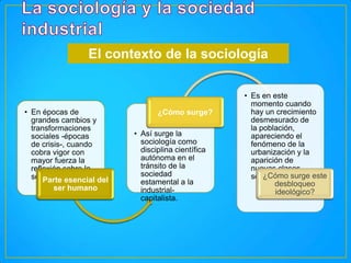 El contexto de la sociología

• En épocas de
grandes cambios y
transformaciones
sociales -épocas
de crisis-, cuando
cobra vigor con
mayor fuerza la
reflexión sobre lo
social. esencial del
Parte
ser humano

¿Cómo surge?
• Así surge la
sociología como
disciplina científica
autónoma en el
tránsito de la
sociedad
estamental a la
industrialcapitalista.

• Es en este
momento cuando
hay un crecimiento
desmesurado de
la población,
apareciendo el
fenómeno de la
urbanización y la
aparición de
nuevas clases
¿Cómo
sociales. surge este
desbloqueo
ideológico?

 