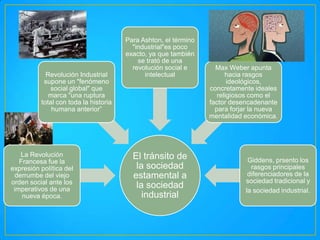 Revolución Industrial
supone un "fenómeno
social global" que
marca "una ruptura
total con toda la historia
humana anterior”

La Revolución
Francesa fue la
expresión política del
derrumbe del viejo
orden social ante los
imperativos de una
nueva época.

Para Ashton, el término
"industrial"es poco
exacto, ya que también
se trató de una
revolución social e
intelectual

El tránsito de
la sociedad
estamental a
la sociedad
industrial

Max Weber apunta
hacia rasgos
ideológicos,
concretamente ideales
religiosos como el
factor desencadenante
para forjar la nueva
mentalidad económica.

Giddens, prsento los
rasgos principales
diferenciadores de la
sociedad tradicional y
la sociedad industrial.

 