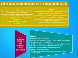 Principales características de la sociedad industrial
Aron
Empresa separada de la familia; Compleja división
humana y tecnológica del trabajo;
Empresa con un importante capital renovable y en
expansión (bajo la práctica del cálculo
racional para lograr el máximo de producción y
eficiencia)
Concentración obrera en el lugar
de trabajo.

La
cuestión
social y
los
orígenes
de la
sociología

Moore
Sistema familiar que acentúe incentivos individuales.
Estructura social relativamente abierta.
Valores éticos y religiosos favorables al incremento
económico e innovaciones científicas.
Sistema legal que defienda el desarrollo económico y
el derecho de propiedad.
Fuerte organización gubernamental central.

Watson
• Desarrollo del sindicalismo.
• Demandas de libertad política y participación democrática.
• Problemas entre empresarios.
• Rigidez y formalismo en los métodos racional-burocráticos
• Monotonía, alienación, falta de estímulos, etc.,
• Anomía y relaciones sociales impersonales
• Desmotivación del trabajo
• Problemas derivados del crecimiento demográfico y
urbanización

 