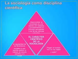 Abercrombie: la
sociología es una
ciencia con métodos
y procedimientos en
principio semejantes
a los de las ciencias
naturales

la regularidad de
los fenómenos
sociales lo que
permite aplicar un
método de estudio
científico a lo
social

EL CARÁCTER
CIENTÍFICO
DE LA
SOCIOLOGÍA
Piaget: el hombre
"es a la vez objeto
y sujeto"

 