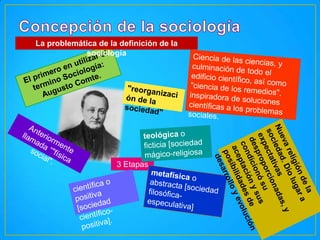 La problemática de la definición de la
sociología

3 Etapas

 