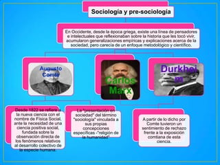 Sociología y pre-sociología
En Occidente, desde la época griega, existe una línea de pensadores
e intelectuales que reflexionaban sobre la historia que les tocó vivir,
acumularon generalizaciones empíricas y explicaciones acerca de la
sociedad, pero carecía de un enfoque metodológico y científico.

Augusto
Comte

Desde 1822 se refiere a
la nueva ciencia con el
nombre de Física Social,
ante la necesidad de una
ciencia positiva social,
fundada sobre la
observación directa de
los fenómenos relativos
al desarrollo colectivo de
la especie humana.

Carlos
Marx
La "presentación en
sociedad" del término
"sociología" vinculada a
sus propias
concepciones
específicas -"religión de
la humanidad"

Durkhei
m

A partir de lo dicho por
Comte tuvieron un
sentimiento de rechazo
frente a la exposición
comtiana de esta
ciencia.

 