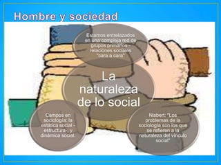 Estamos entrelazados
en una compleja red de
grupos primarios relaciones sociales
"cara a cara"

La
naturaleza
de lo social
Campos en
sociología: la
estática social estructura-, y
dinámica social.

Nisbert: "Los
problemas de la
sociología son los que
se refieren a la
naturaleza del vínculo
social"

 
