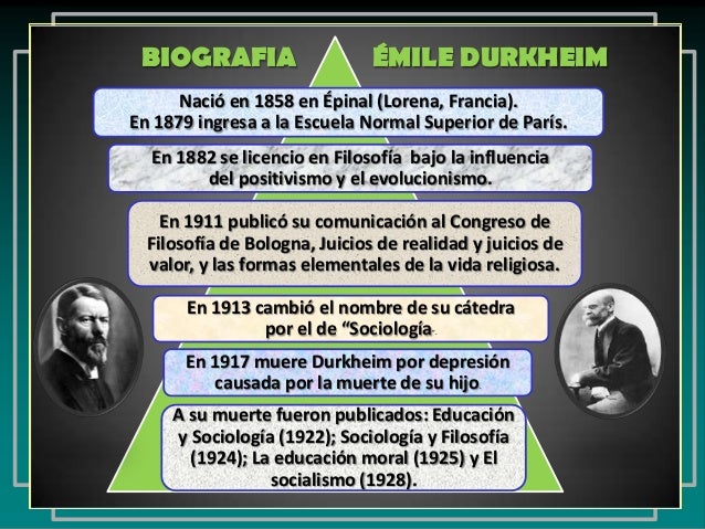 Sociologia grupo emile durkheim