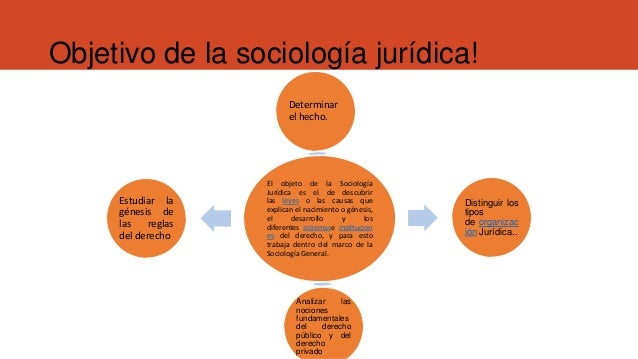 Sociologia juridica