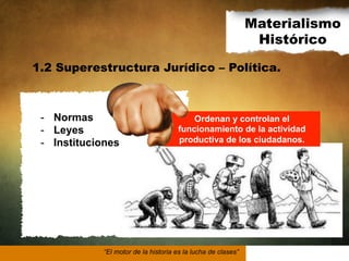 Materialismo
Histórico
1.2 Superestructura Jurídico – Política.

-  Normas
-  Leyes
-  Instituciones

Ordenan y controlan el
funcionamiento de la actividad
productiva de los ciudadanos.

“El motor de la historia es la lucha de clases”

 