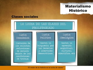 Materialismo
Histórico
Clases sociales

“El motor de la historia es la lucha de clases”

 