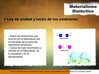 Materialismo
Dialéctico
1 Ley de unidad y lucha de los contrarios

-  Todos los fenómenos que
ocurren en la Naturaleza son
el resultado de la lucha de
elementos contrarios.
-  Causa de todo movimiento y
cambio en la Naturaleza, en
la sociedad y en el
pensamiento.

Toda la historia de la sociedad humana, hasta la actualidad, es una historia de lucha de clases

 