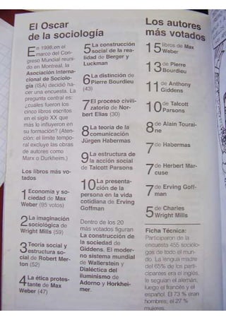 Sociologia para principiantes