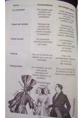 Sociologia para principiantes