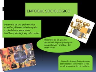 ENFOQUE SOCIOLÓGICO

Desarrollo de una problemática
específica, diferenciada de aquella
propia de las orientaciones
filosóficas, ideológicas y reformistas.
Desarrollo de las grandes
teorías sociológicas: paradigmas
interpretativos y analíticos del
orden social.

Desarrollo de específicas cuestiones
sobre aspectos concretos de la vida
social, la organización y la conducta

 