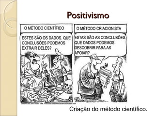 Positivismo




Criação do método científico.
 