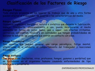 Clasificación de los Factores de Riesgo
Riesgos Físicos
Toda energía presente en los lugares de trabajo que de una u otra forma
pueden afectar al trabajador, de acuerdo a las características del medio.

Riesgos Químico
Sustancia orgánica e inorgánica, natural o sintética que durante la fabricación,
manejo, transporte, almacenamiento o uso, puede incorporarse al medio
ambiente en forma de polvo, humo, gas o vapor, con efectos irritantes,
corrosivos, asfixiantes, tóxicos y en cantidades que tengan probabilidades de
lesionar la salud de las personas que entran en contacto con ellas.

Riesgo Psicolaboral
Son aquellos que pueden generar una carga psicológica, fatiga mental,
alteraciones de la conducta, el comportamiento del trabajador y reacciones
fisiológicas.

Riesgo biológico
Son seres vivos (bacterias, virus, protozoos, hongos, gusanos y parásitos) que
se introducen en el organismo humano causando enfermedades de tipo
infeccioso o parasitario.
 