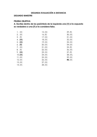 SEGUNDA EVALUACIÓN A DISTANCIA
SEGUNDO BIMESTRE

PRUEBA OBJETIVA
A. Escriba dentro de los paréntesis de la izquierda una (V) si lo expuesto
es verdadero o una (F) si lo considera falso.

   1. (V)                    15. (V)                    29. (F)
   2. (V)                    16. (F)                    30. (V)
   3. (F)                    17. (V)                    31. (V)
   4. (V)                    18. (V)                    32. (V)
   5. (V)                    19. (V)                    33. (V)
   6. (F)                    20. (V)                    34. (V)
   7. (V)                    21. (V)                    35. (F)
   8. (F)                    22. (V)                    36. (V)
   9. (V)                    23. (V)                    37. (F)
   10. (V)                   24. (V)                    38. (V).
   11. (V)                   25. (V)                    39. (V)
   12. (V)                   26. (V)                    40. (V)
   13. (V)                   27. (V)
   14. (V)                   28. (V)
 