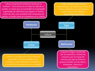 cultura: la parte del ambiente hecha por el
hombre". "Una cultura es el modo de vida de un
pueblo, en tanto que una sociedad es el agregado
organizado de individuos que siguen un mismo
modo de vida. Una sociedad está compuesta de
gentes; el modo cómo se comportan es su cultura

Herskovits

s todo complejo que incluye el
conocimiento, las creencias, el arte, la
moral, el derecho, las costumbres y
cuales quiera otros hábitos y
capacidades adquiridos

Tylor

cultura

Linton

cultura: la configuración de la conducta
aprendida y de los resultados de la
conducta, cuyos elementos comparten y
transmiten los miembros de una sociedad

Malinowski
conjunto integral constituido
por los utensilios y bienes de
consumo, por el cuerpo de
normas que rige los diversos
grupos sociales, por las ideas y
artesanías, creencias y
costumbres".

 