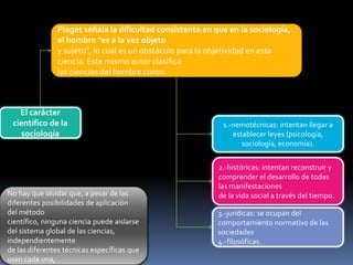 Piaget señala la dificultad consistente en que en la sociología,
el hombre "es a la vez objeto
y sujeto", lo cual es un obstáculo para la objetividad en esta
ciencia. Este mismo autor clasifica
las ciencias del hombre como:

El carácter
científico de la
sociología

No hay que olvidar que, a pesar de las
diferentes posibilidades de aplicación
del método
científico, ninguna ciencia puede aislarse
del sistema global de las ciencias,
independientemente
de las diferentes técnicas específicas que
usen cada una,

1.-nemotécnicas: intentan llegar a
establecer leyes (psicología,
sociología, economía).
2.-históricas: intentan reconstruir y
comprender el desarrollo de todas
las manifestaciones
de la vida social a través del tiempo.
3.-jurídicas: se ocupan del
comportamiento normativo de las
sociedades
4.-filosóficas.

 