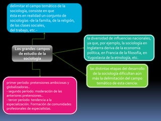 delimitar el campo temático de la
sociología, consiste en que
ésta es en realidad un conjunto de
sociologías -de la familia, de la religión,
de las clases sociales,
del trabajo, etc.-

Los grandes campos
de estudio de la
sociología

primer período: pretensiones ambiciosas y
globalizadoras..
- segundo período: moderación de las
anteriores pretensiones..
- tercer período: tendencia a la
especialización. Formación de comunidades
profesionales de especialistas.

la diversidad de influencias nacionales,
ya que, por ejemplo, la sociología en
Inglaterra deriva de la economía
política, en Francia de la filosofía, en
Yugoslavia de la etnología, etc.

las distintas etapas del desarrollo
de la sociología dificultan aún
más la delimitación del campo
temático de esta ciencia:

 
