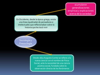 acumularon
generalizaciones
empíricas y explicaciones
acerca de la sociedad.
En Occidente, desde la época griega, existe
una linea (quebrada) de pensadores e
intelectuales que reflexionaban sobre la
historia que les tocó vivir

Sociología y
Presocilogía

Desde 1822 Augusto Comte se refiere a la
nueva ciencia con el nombre de Física
Social, ante la necesidad de una ciencia
positiva social, fundada sobre la
observación directa de los fenómenos

 