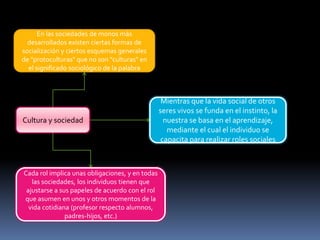 En las sociedades de monos más
desarrollados existen ciertas formas de
socialización y ciertos esquemas generales
de "protoculturas" que no son "culturas" en
el significado sociológico de la palabra

Cultura y sociedad

Cada rol implica unas obligaciones, y en todas
las sociedades, los individuos tienen que
ajustarse a sus papeles de acuerdo con el rol
que asumen en unos y otros momentos de la
vida cotidiana (profesor respecto alumnos,
padres-hijos, etc.)

Mientras que la vida social de otros
seres vivos se funda en el instinto, la
nuestra se basa en el aprendizaje,
mediante el cual el individuo se
capacita para realizar roles sociales

 