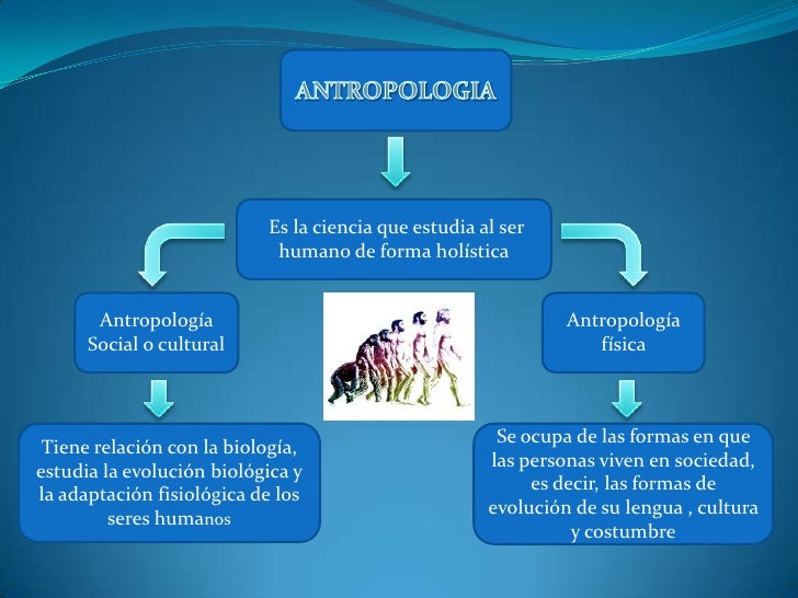 Sociologia y antrop